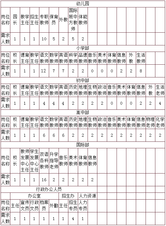 北大新世纪邹城实验学校招聘计划