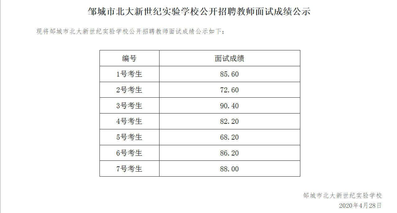 邹城市北大新世纪实验学校公开招聘教师面试成绩公示