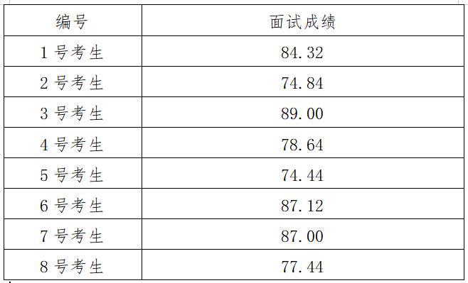 面试成绩.jpg
